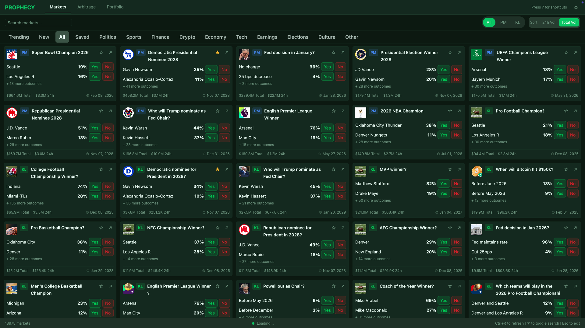 PROPHECY Markets View