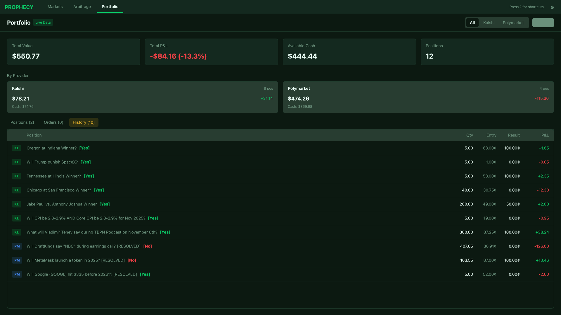 PROPHECY Portfolio View